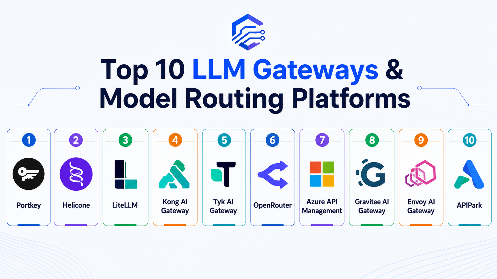 Top 10 LLM Gateways & Model Routing Platforms Features, Pros, Cons ...