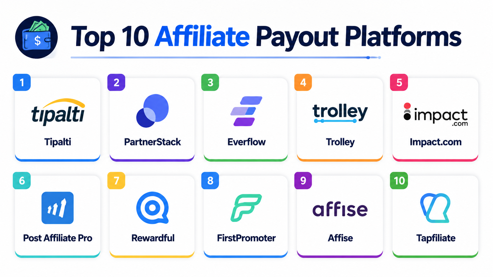 Top 10 Affiliate Payout Platforms Features, Pros, Cons & Comparison ...