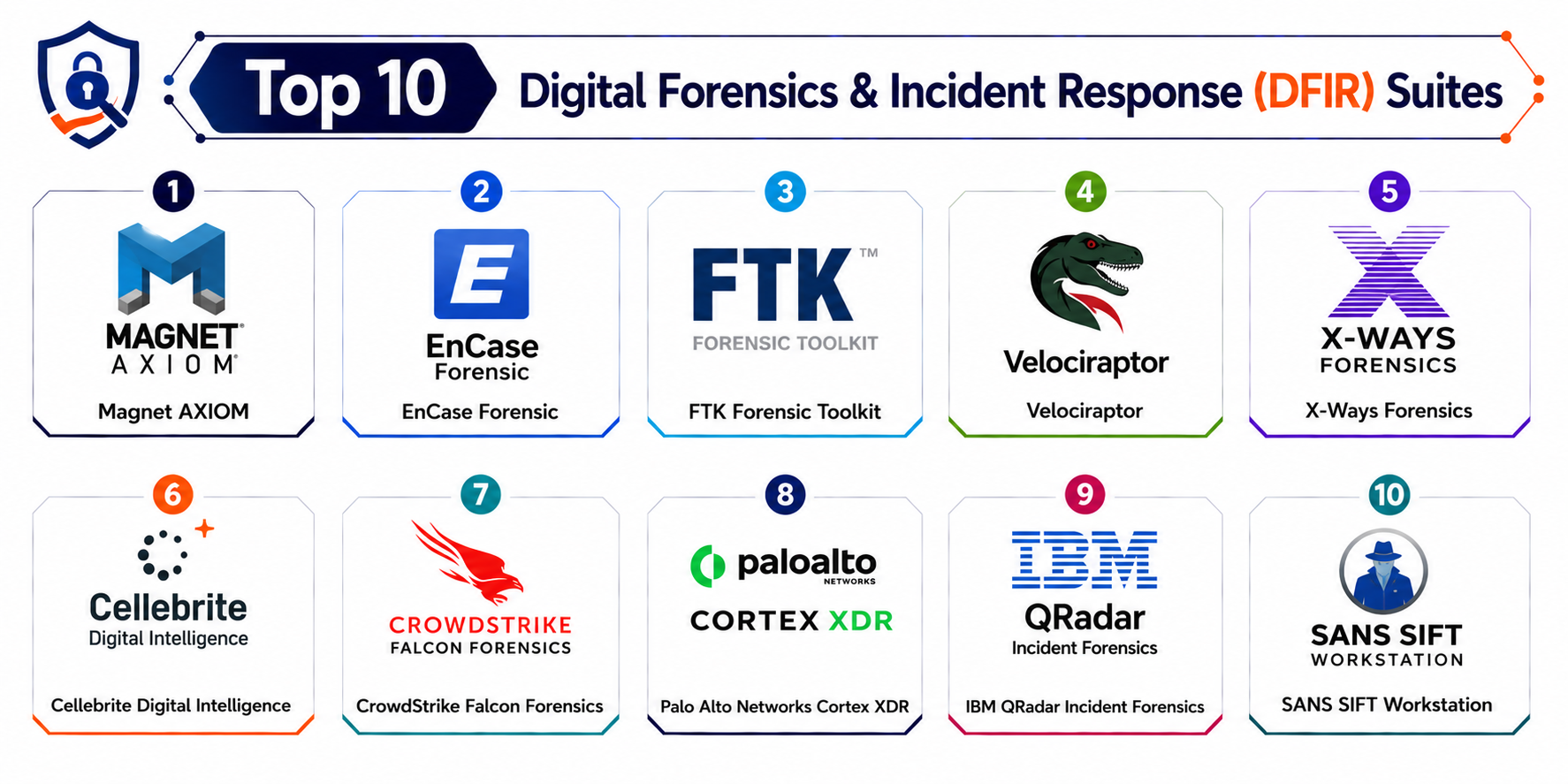 Top 10 Digital Forensics & Incident Response DFIR Suites Features, Pros ...