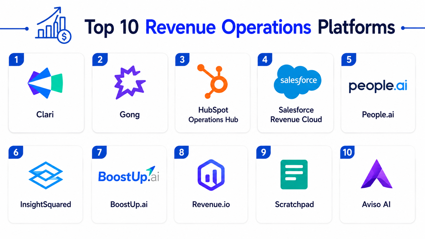 Top 10 Revenue Operations Platforms Features, Pros, Cons & Comparison ...