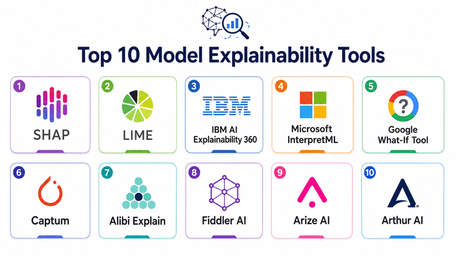Explainability Algorithms Comparison Top 10 Model Explainability Tools Features, Pros, Cons & Comparison ...