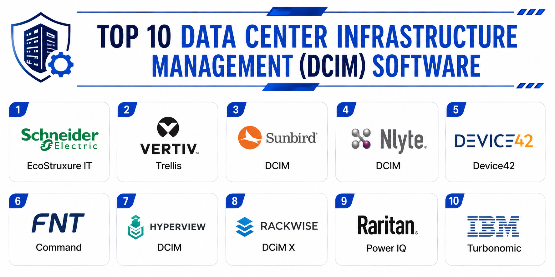 Top 10 Data Center Infrastructure Management DCIM Software: Features ...