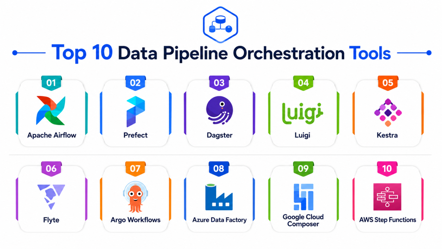 Top 10 Data Pipeline Orchestration Tools Features, Pros, Cons ...