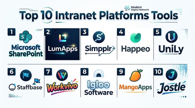 Top 10 Intranet Platforms Features, Pros, Cons & Comparison – Stocks Mantra