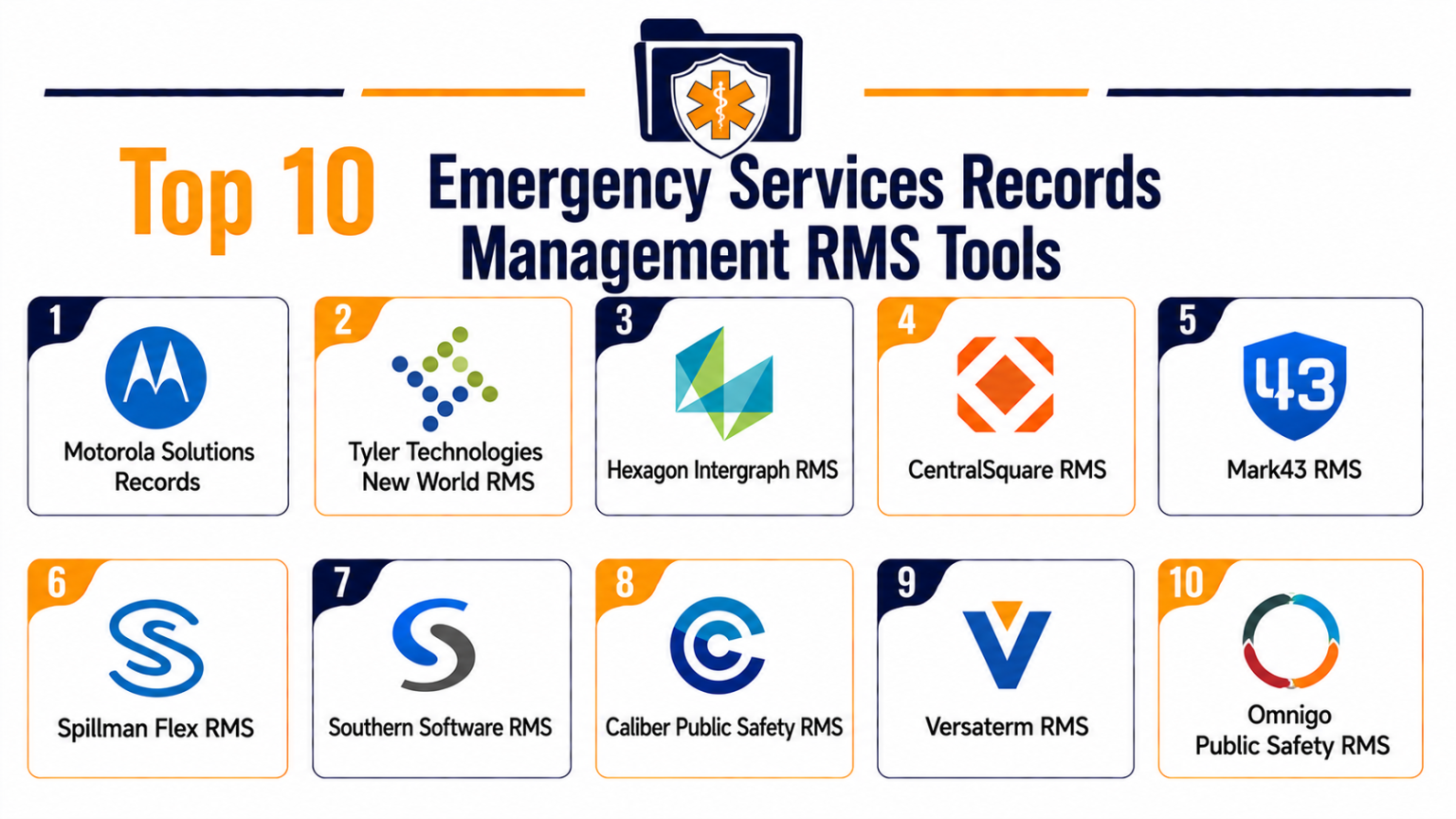 Top 10 Emergency Services Records Management RMS Features, Pros, Cons ...