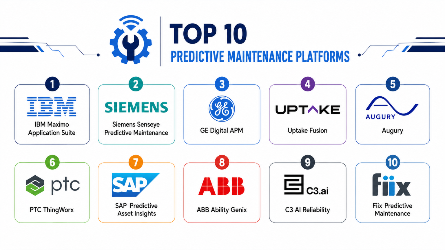 Top 10 Predictive Maintenance Platforms Features, Pros, Cons ...