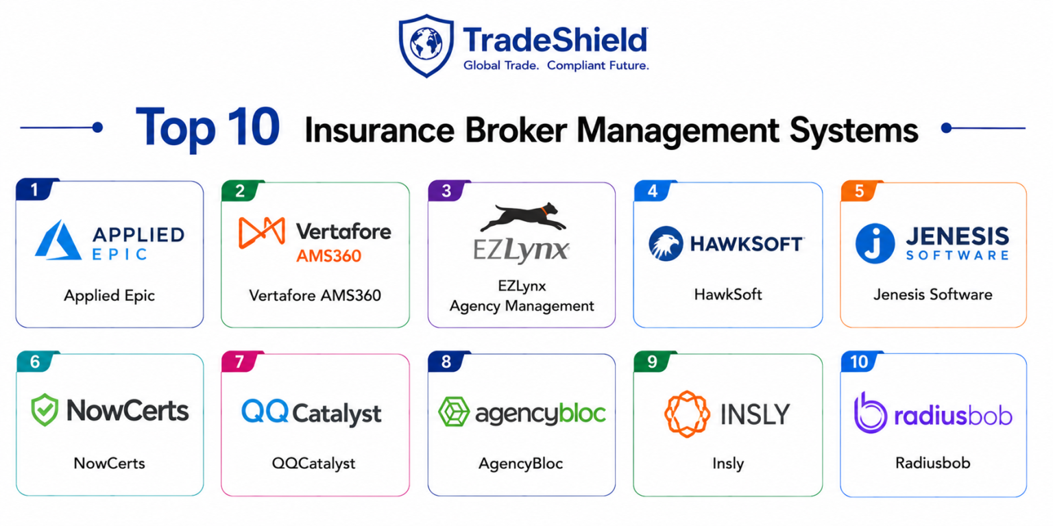 Top 10 Insurance Broker Management Systems Features, Pros, Cons ...
