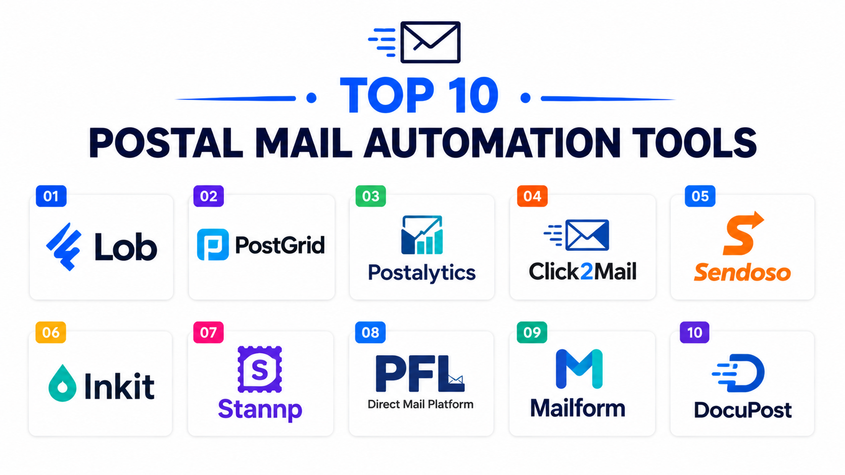 Top 10 Postal Mail Automation Tools Features, Pros, Cons & Comparison ...