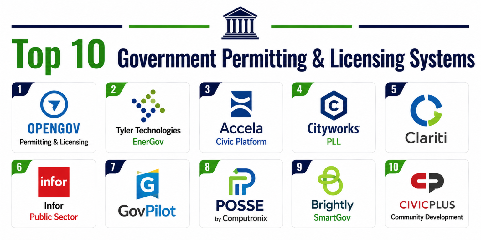 Top 10 Government Permitting & Licensing Systems Features, Pros, Cons ...