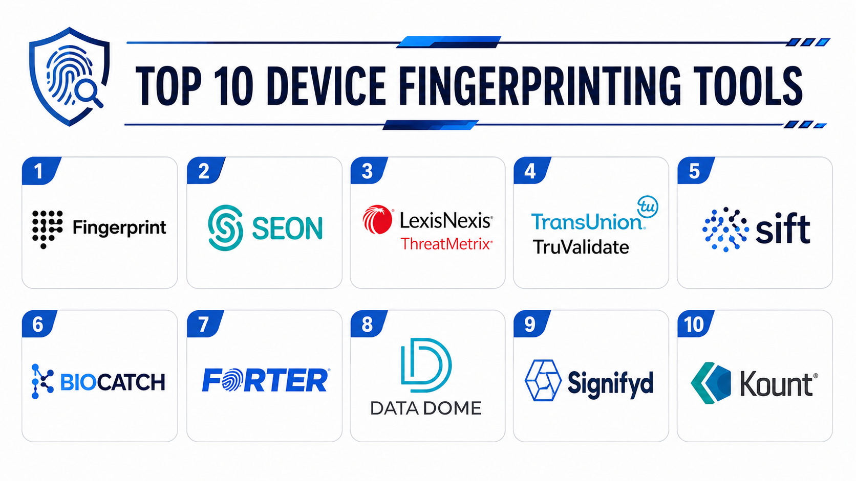 Top 10 Device Fingerprinting Tools: Features, Pros, Cons & Comparison ...