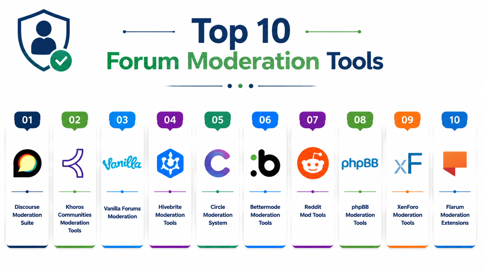 Forumtools Top 10 Forum Moderation Tools: Features, Pros, Cons & Comparison ...