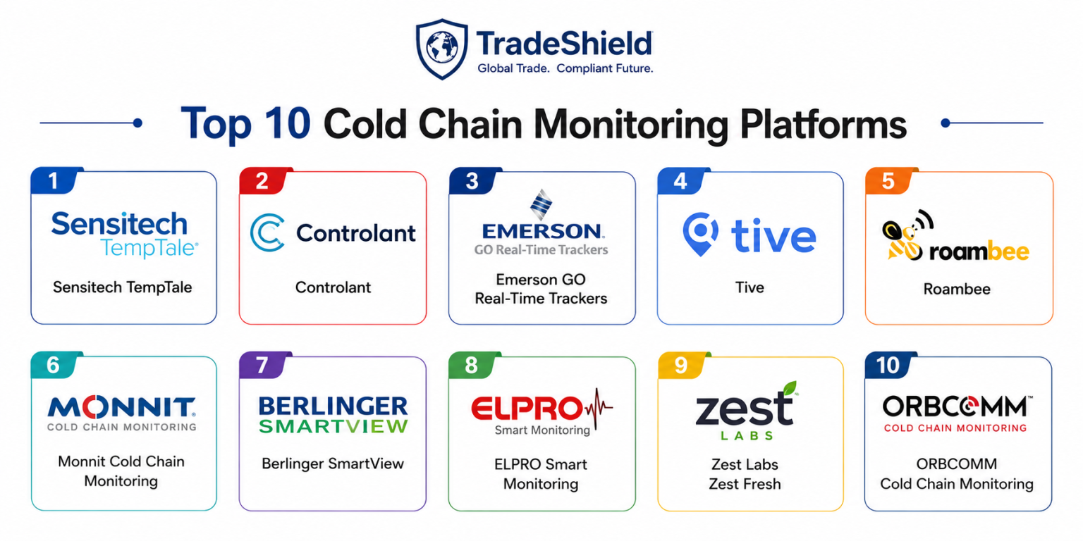 Cold Platform Top 10 Cold Chain Monitoring Platforms Features, Pros, Cons ...