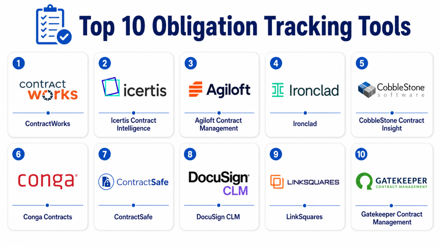 Top 10 Obligation Tracking Tools Features, Pros, Cons & Comparison ...