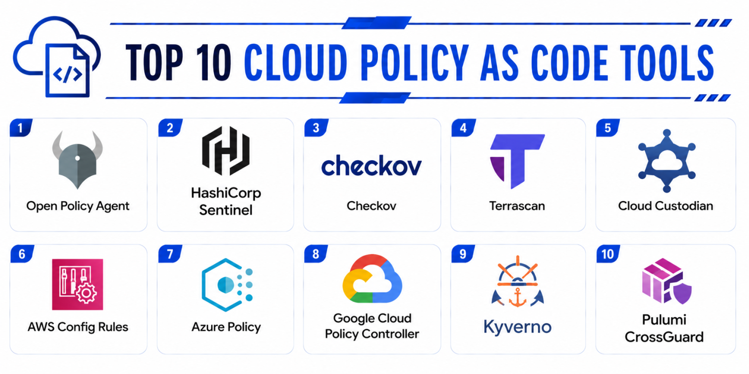 Cloud Observation Code Top 10 Cloud Policy as Code Tools: Features, Pros, Cons & Comparison ...