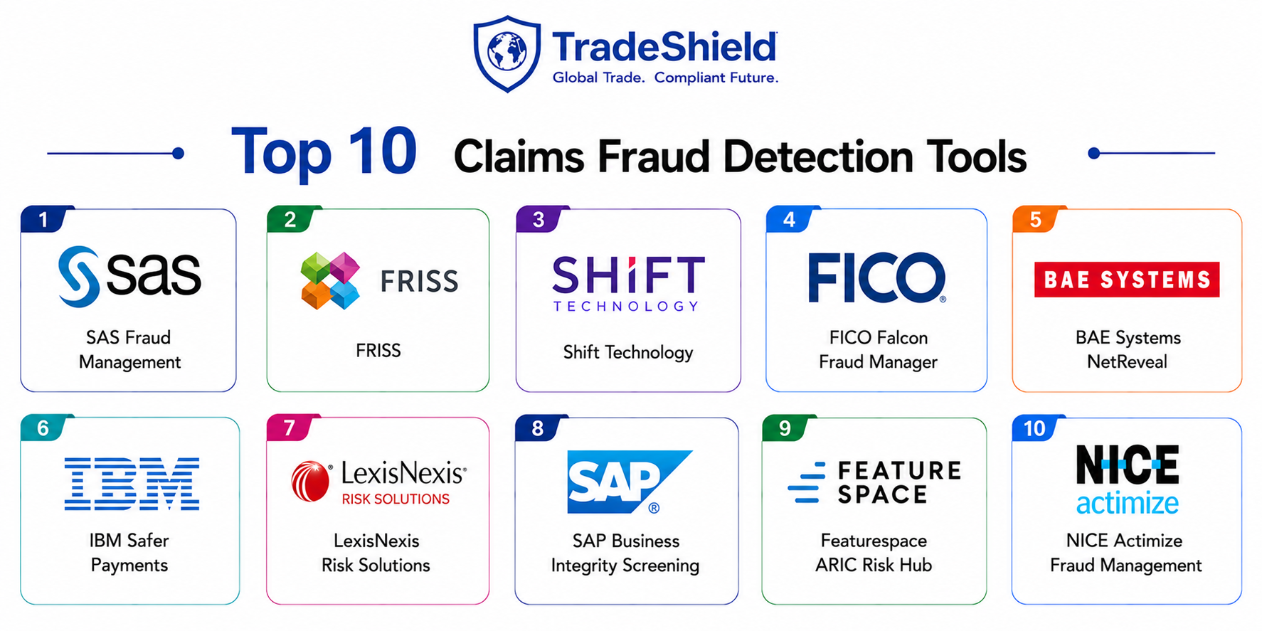 Top 10 Claims Fraud Detection Tools Features, Pros, Cons & Comparison ...
