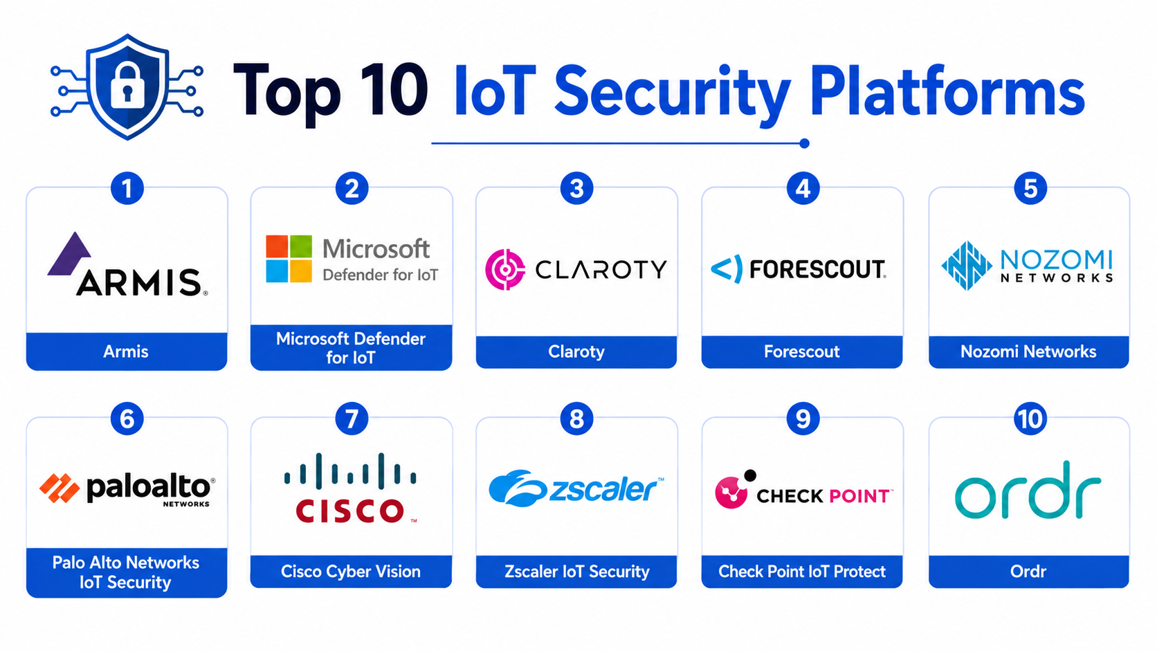 Top 10 IoT Security Platforms Features, Pros, Cons & Comparison ...