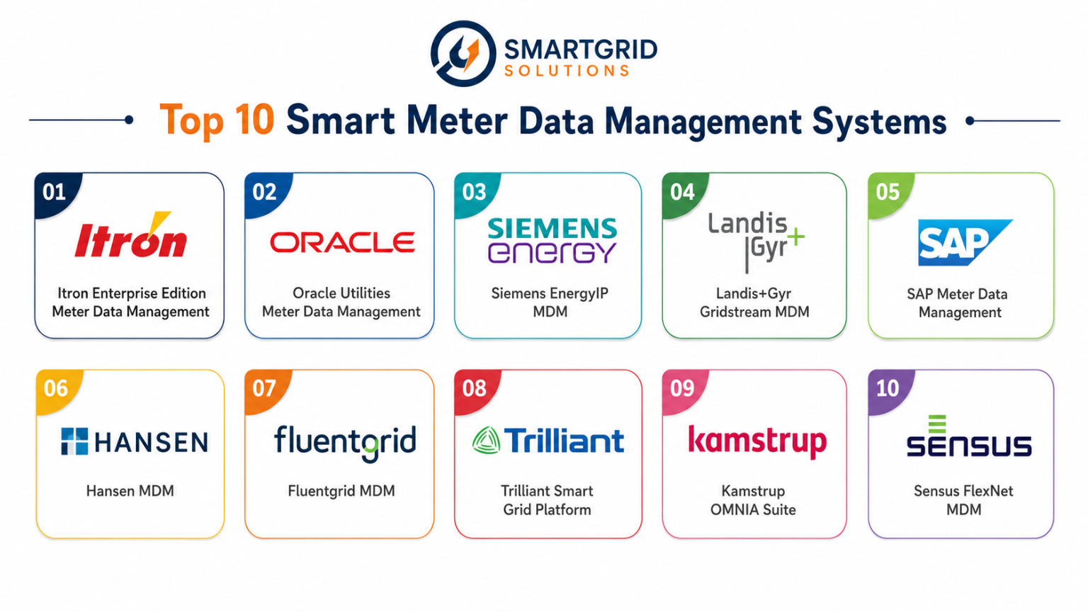 Top 10 Smart Meter Data Management Systems Features, Pros, Cons ...