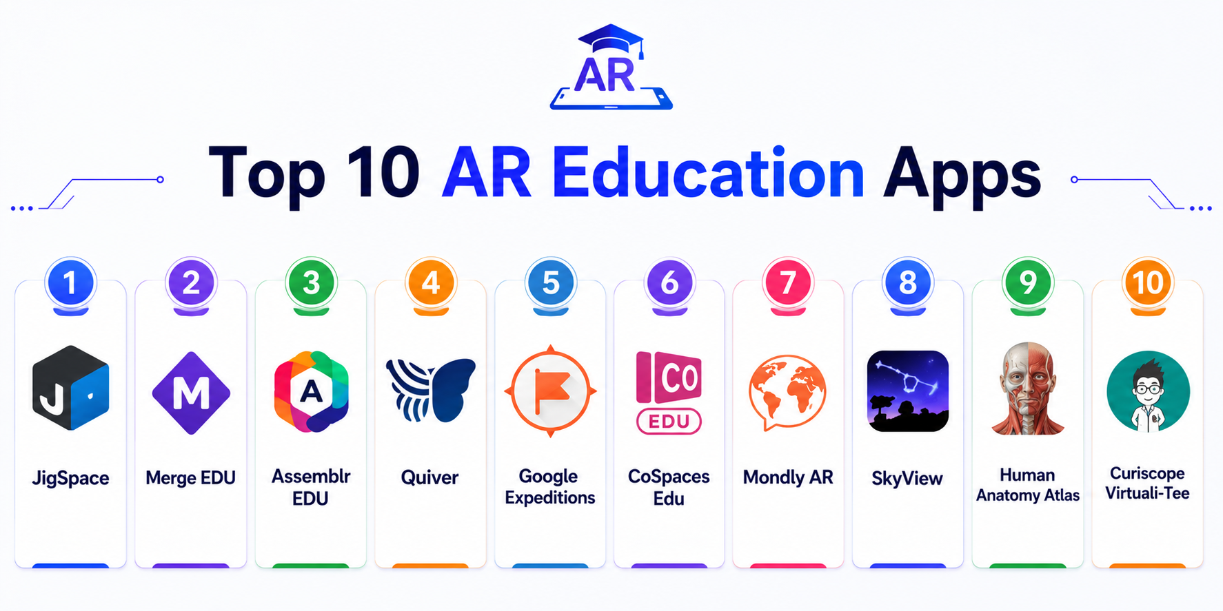 Top 10 AR Education Apps Features, Pros, Cons & Comparison – Stocks Mantra