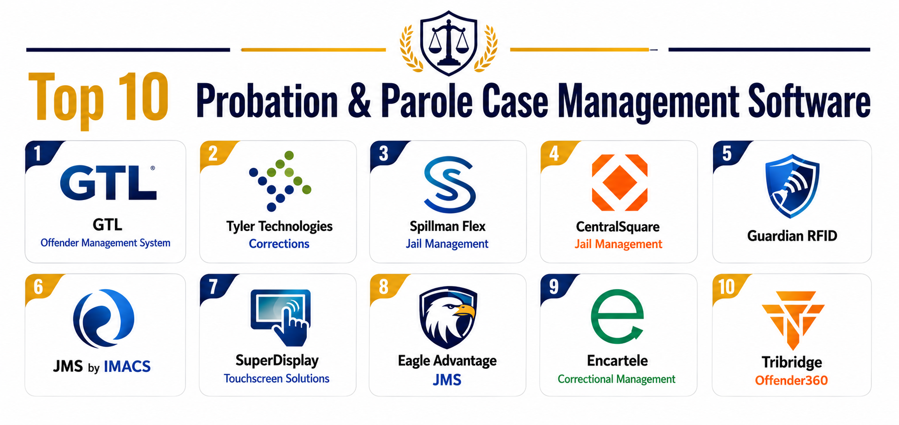 Probation Case Management Programs Top 10 Probation & Parole Case Management Software Features, Pros, Cons ...